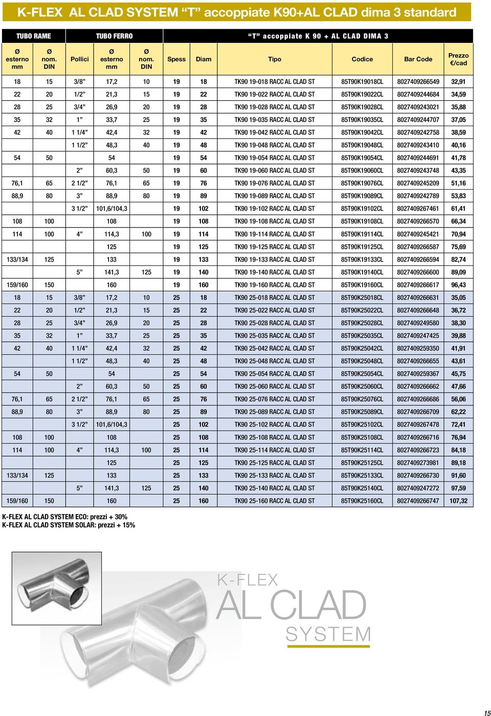 85T90K19028CL 8027409243021 35,88 35 32 1 33,7 25 19 35 TK90 19-035 RACC AL CLAD ST 85T90K19035CL 8027409244707 37,05 42 40 1 1/4 42,4 32 19 42 TK90 19-042 RACC AL CLAD ST 85T90K19042CL 8027409242758