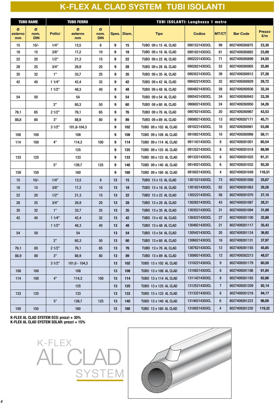 21,3 15 9 22 TUBO 09 x 22 AL CLAD 09022214303CL 71 8027409260899 24,55 28 25 3/4 26,9 20 9 28 TUBO 09 x 28 AL CLAD 09028214303CL 52 8027409260905 25,80 35 32 1 33,7 25 9 35 TUBO 09 x 35 AL CLAD