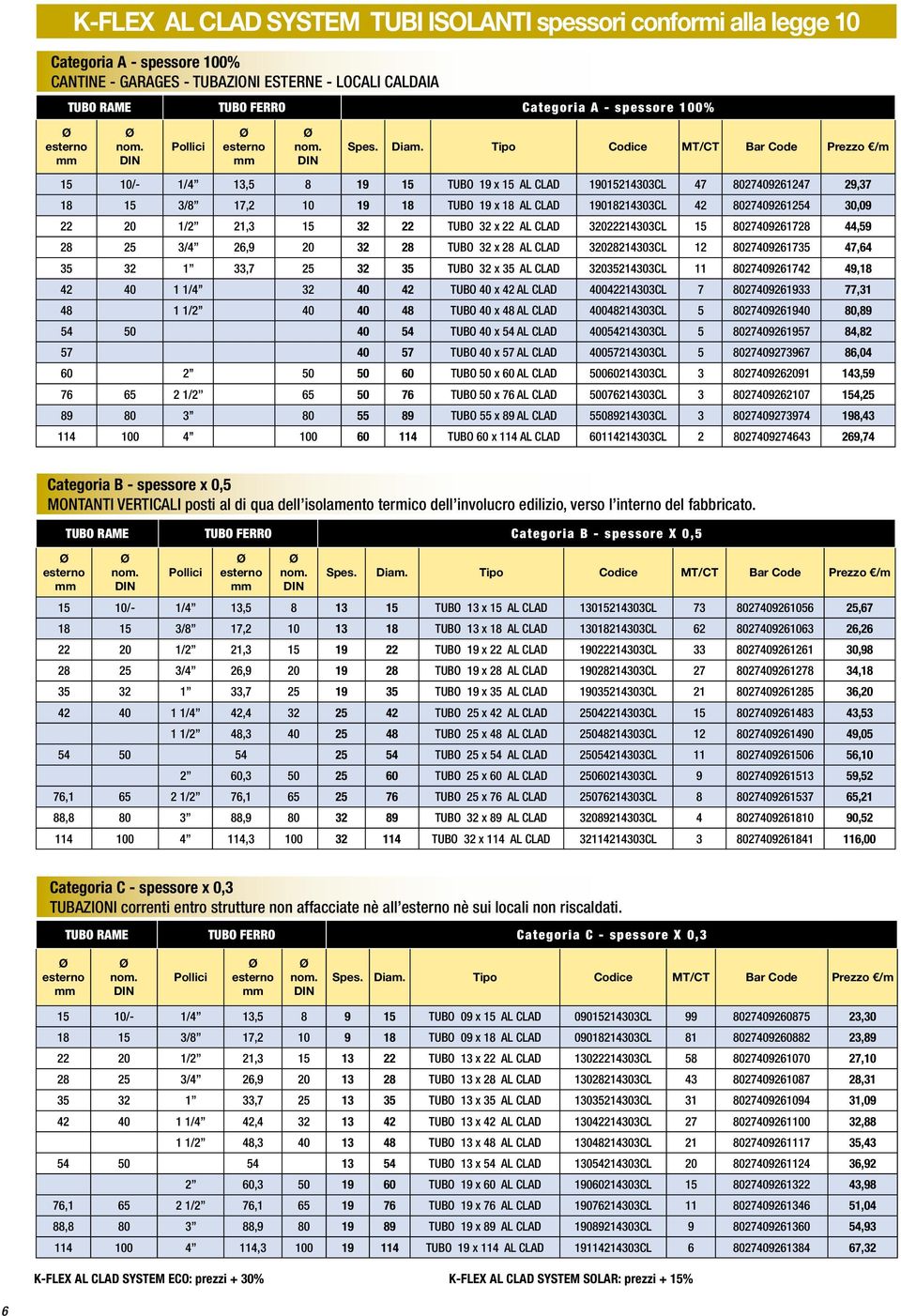 Tipo Codice MT/CT Bar Code Prezzo /m 15 10/- 1/4 13,5 8 19 15 TUBO 19 x 15 AL CLAD 19015214303CL 47 8027409261247 29,37 18 15 3/8 17,2 10 19 18 TUBO 19 x 18 AL CLAD 19018214303CL 42 8027409261254