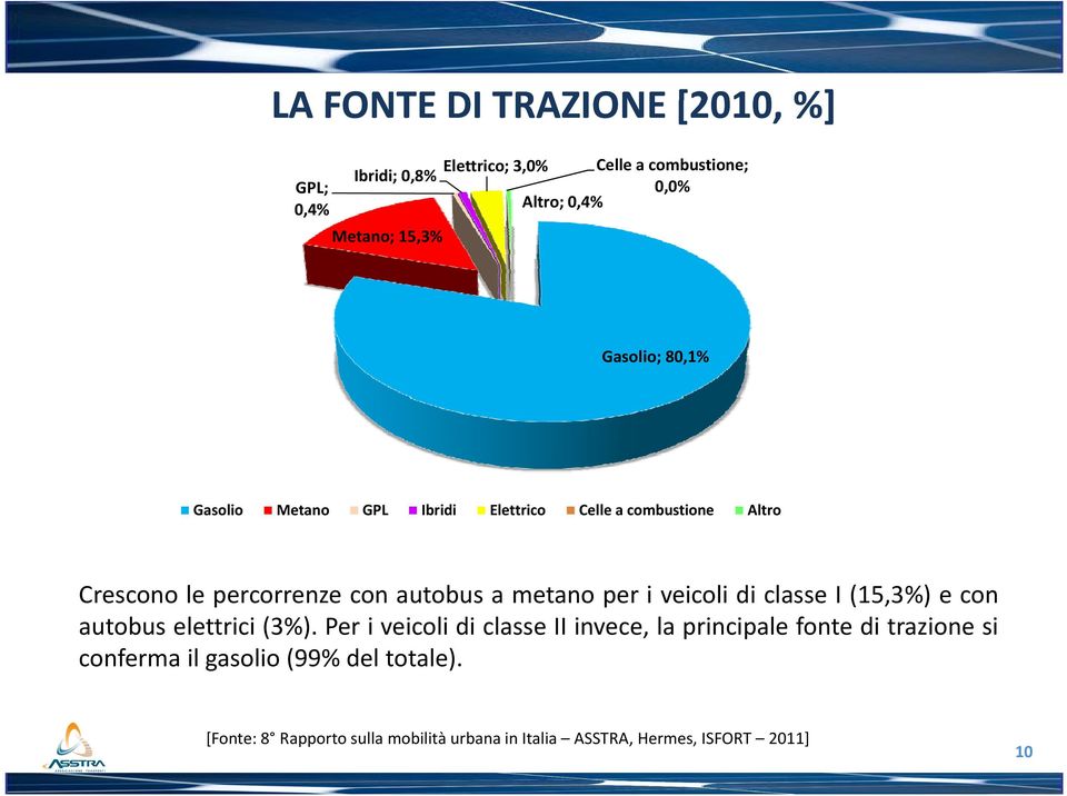 per i veicoli di classe I (15,3%) e con autobus elettrici (3%).