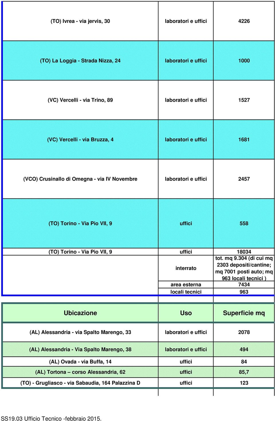 304 (di cui mq 2303 depositi/cantine; mq 7001 posti auto; mq 963 locali tecnici ) area esterna 7434 locali tecnici 963 Ubicazione Uso Superficie mq (AL) Alessandria - via Spalto Marengo, 33