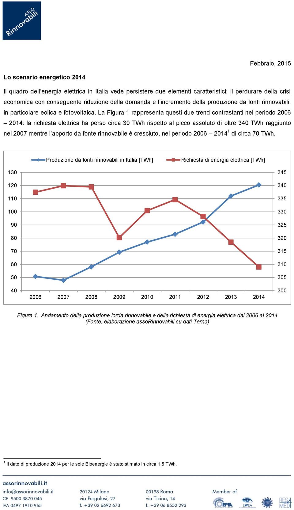 La Figura 1 rappresenta questi due trend contrastanti nel periodo 2006 2014: la richiesta elettrica ha perso circa 30 TWh rispetto al picco assoluto di oltre 340 TWh raggiunto nel 2007 mentre l