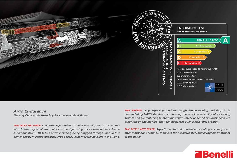 5 Endurance test Argo Endurance The only Class A rifle tested by Banco Nazionale di Prova THE MOST RELIABLE: Only Argo E passed BNP s strict reliability test: 3000 rounds with different types of