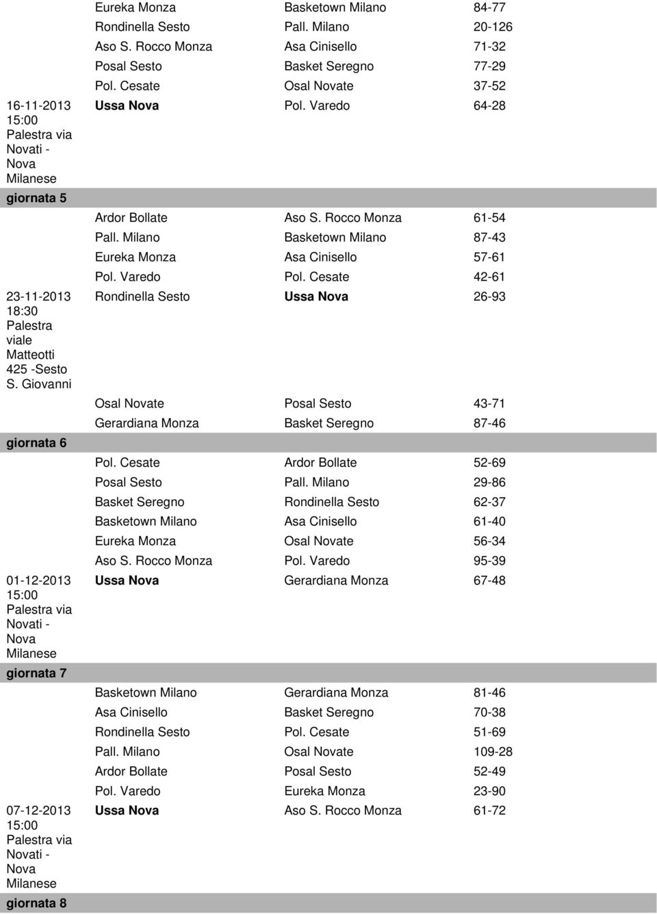 Milano Basketown Milano 87-43 Eureka Monza Asa Cinisello 57-61 Pol. Varedo Pol. Cesate 42-61 Rondinella Sesto Ussa 26-93 Osal te Posal Sesto 43-71 Gerardiana Monza Basket Seregno 87-46 Pol.