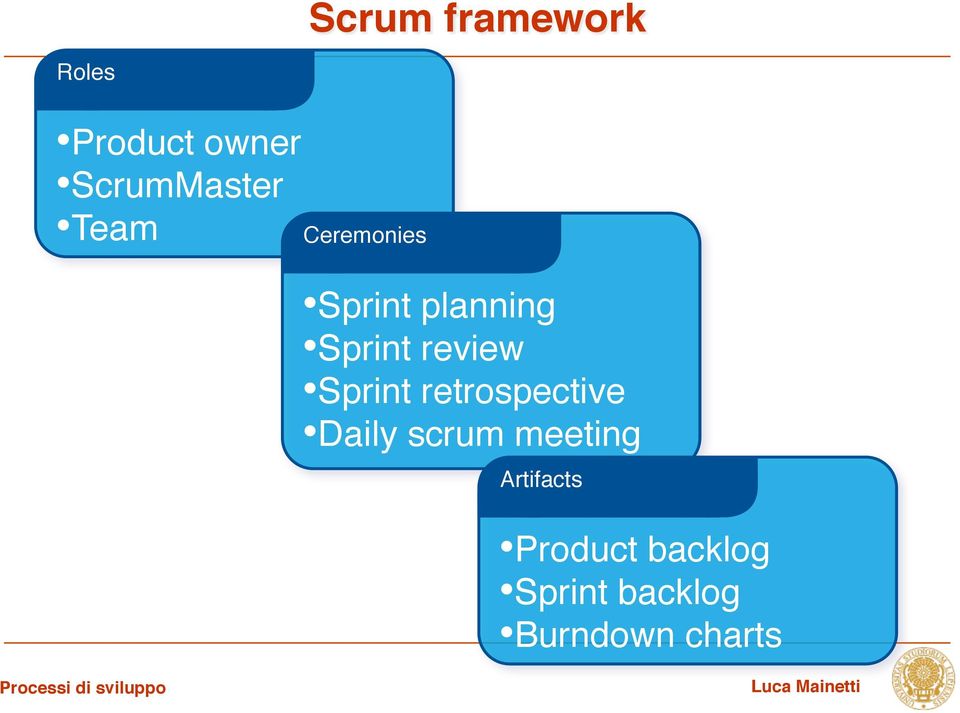 Sprint retrospective! Daily scrum meeting!