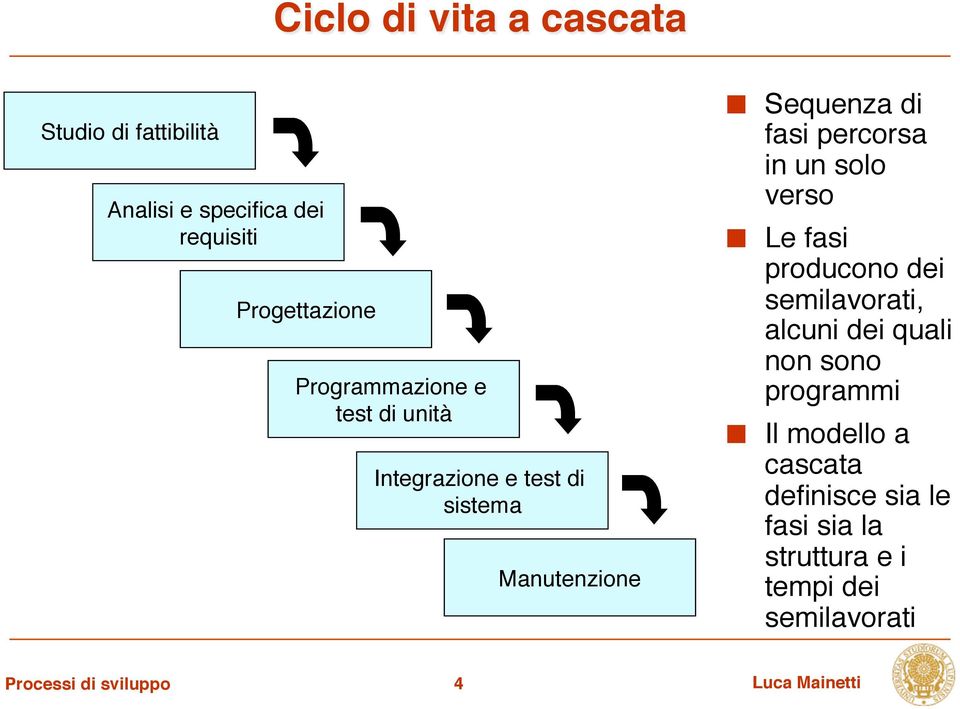 Sequenza di fasi percorsa in un solo verso!