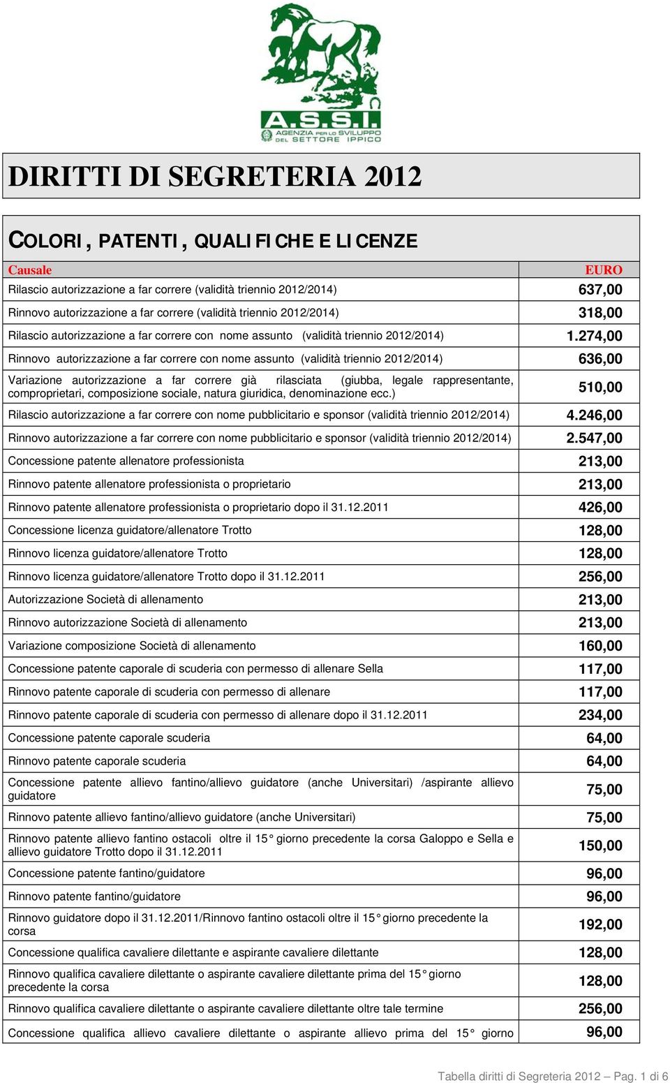 274,00 Rinnovo autorizzazione a far correre con nome assunto (validità triennio 2012/2014) 636,00 Variazione autorizzazione a far correre già rilasciata (giubba, legale rappresentante,