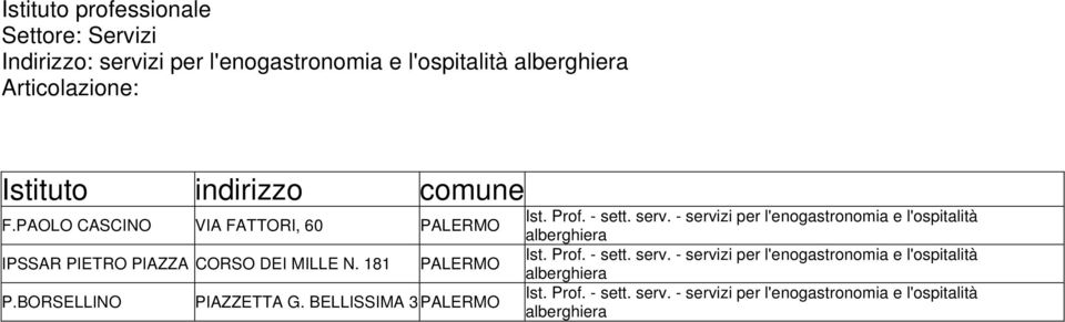 BELLISSIMA 3PALERMO Ist. Prof. - sett. serv. - servizi per l'enogastronomia e l'ospitalità alberghiera 