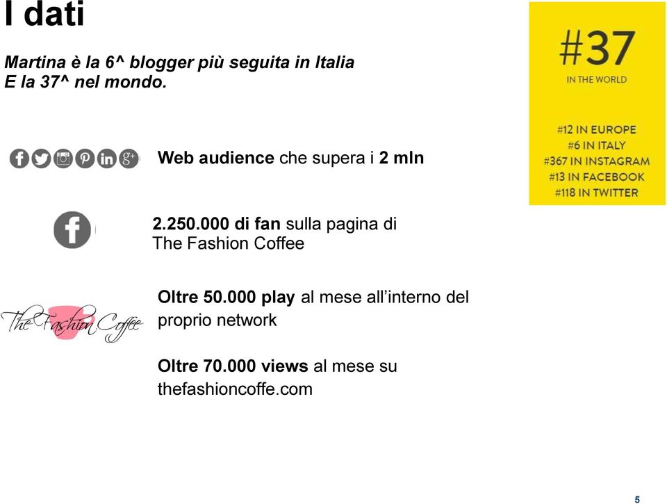 000 di fan sulla pagina di The Fashion Coffee Oltre 50.