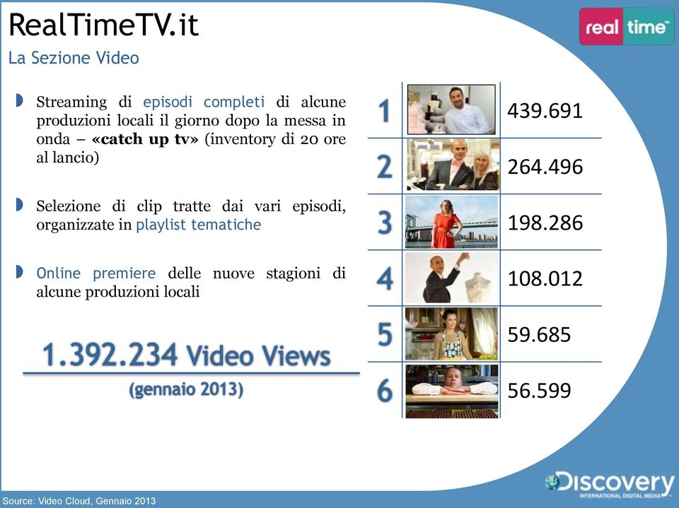 messa in onda «catch up tv» (inventory di 20 ore al lancio) Selezione di clip tratte dai vari