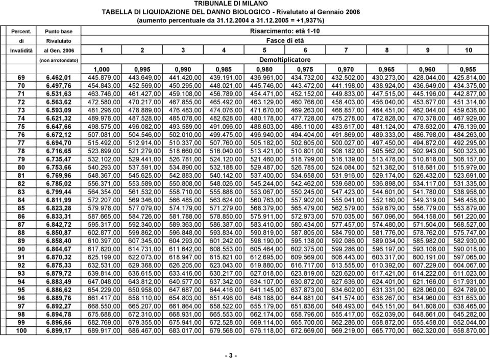 746,00 461.427,00 459.108,00 456.789,00 454.471,00 452.152,00 449.833,00 447.515,00 445.196,00 442.877,00 72 6.563,62 472.580,00 470.217,00 467.855,00 465.492,00 463.129,00 460.766,00 458.403,00 456.