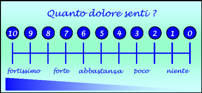 VISUAL ANALOGUE SCALE ETA > 8 ANNI