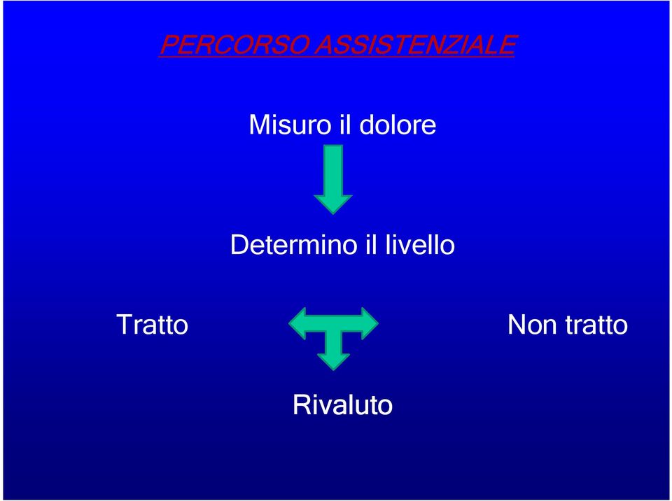 il dolore Determino