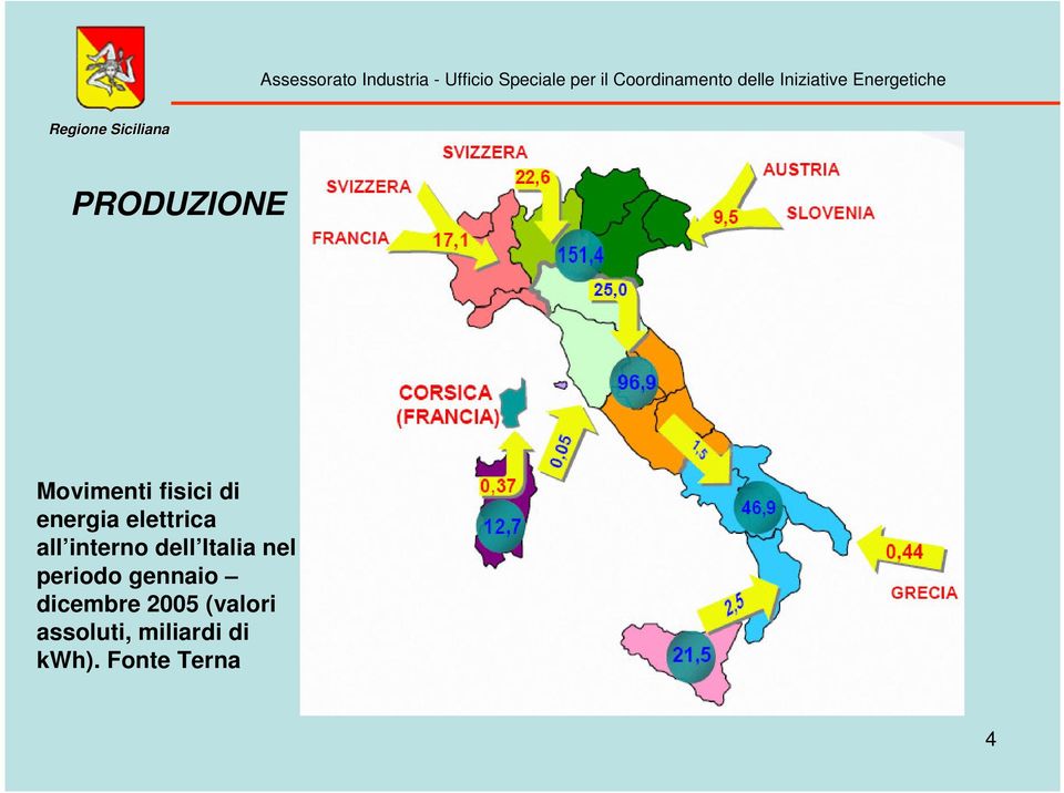 energia elettrica all interno dell Italia nel periodo gennaio