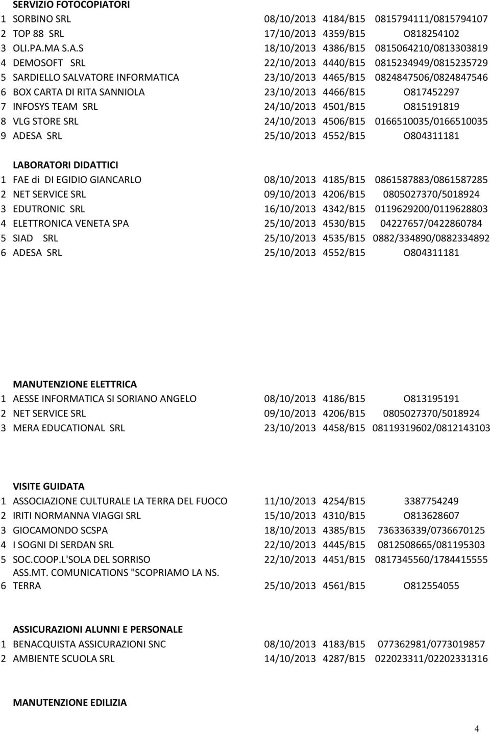 MA S.A.S 18/10/2013 4386/B15 0815064210/0813303819 4 DEMOSOFT SRL 22/10/2013 4440/B15 0815234949/0815235729 5 SARDIELLO SALVATORE INFORMATICA 23/10/2013 4465/B15 0824847506/0824847546 6 BOX CARTA DI