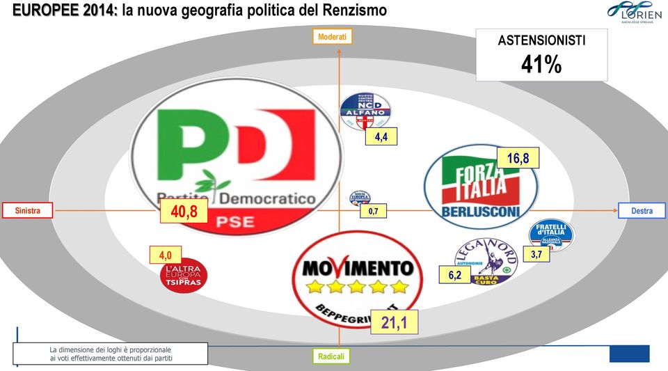 Destra 4,0 3,7 6,2 21,1 La dimensione dei loghi è