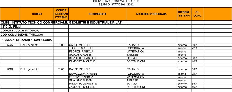 SIONE: TNTL02001 PRESIDENTE: TAMANINI SONIA NADIA 5GA P.N.I. geometri TL02 CALCE MICHELE ITALIANO esterno 50/A TOLOTTI WALTER TOPOGRAFIA 72/A FEDRIZZI