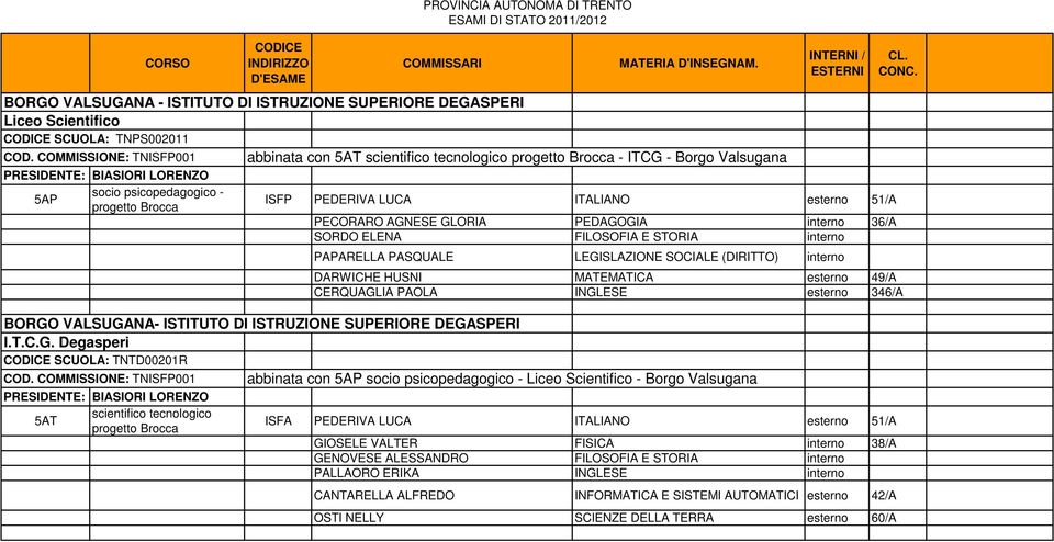 ITALIANO esterno 51/A PECORARO AGNESE GLORIA PEDAGOGIA 36/A SORDO ELENA FILOSOFIA E STORIA PAPARELLA PASQUALE LEGISLAZIONE SOCIALE (DIRITTO) DARWICHE HUSNI MATEMATICA esterno 49/A CERQUAGLIA PAOLA