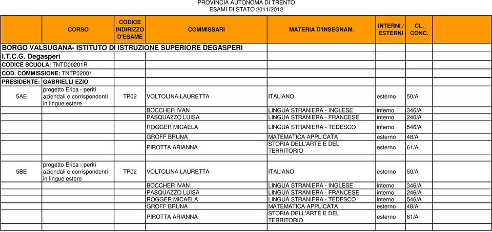 INGLESE 346/A PASQUAZZO LUISA LINGUA STRANIERA - FRANCESE 246/A ROGGER MICAELA LINGUA STRANIERA - TEDESCO 546/A GROFF BRUNA MATEMATICA APPLICATA esterno 48/A PIROTTA ARIANNA STORIA DELL'ARTE E DEL