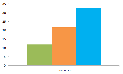 nuovi media benchmark concorrenti e controllo reputazione dettaglio made in + moda discussioni sul web collegate a «made in».