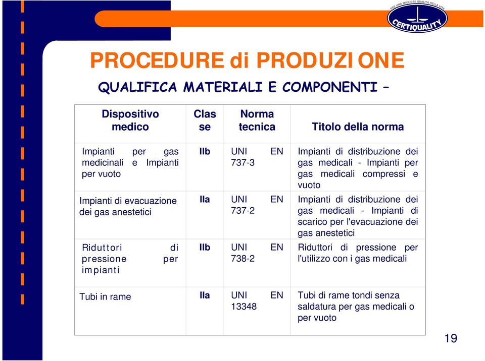 distribuzione dei gas medicali - Impianti per gas medicali compressi e vuoto Impianti di distribuzione dei gas medicali - Impianti di scarico per l'evacuazione