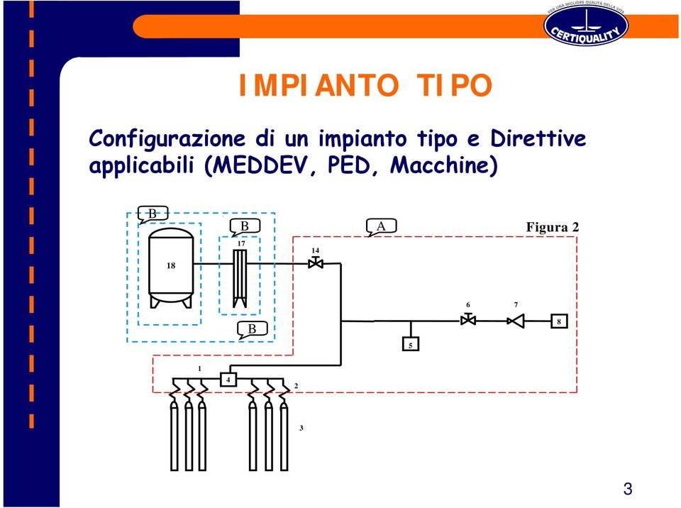 applicabili (MEDDEV, PED, Macchine)