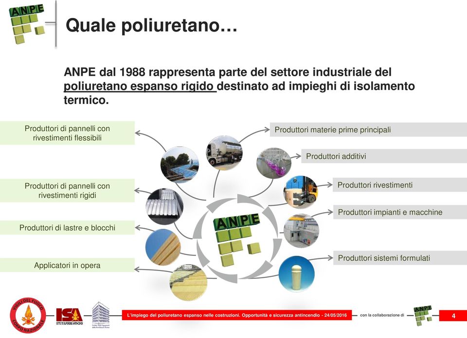 Produttori di pannelli con rivestimenti flessibili Produttori materie prime principali Produttori additivi