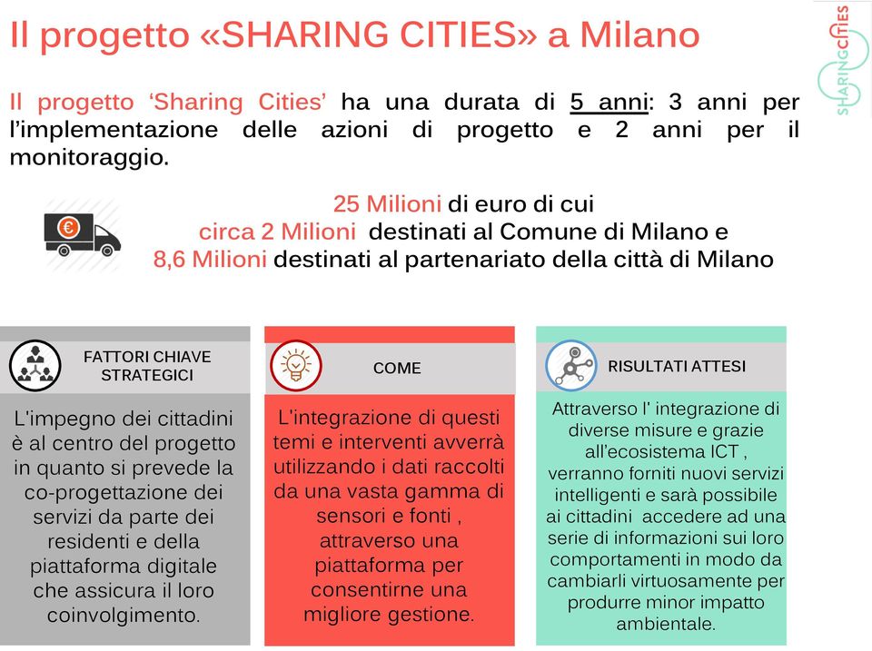 progetto in quanto si prevede la co-progettazione dei servizi da parte dei residenti e della piattaforma digitale che assicura il loro coinvolgimento.