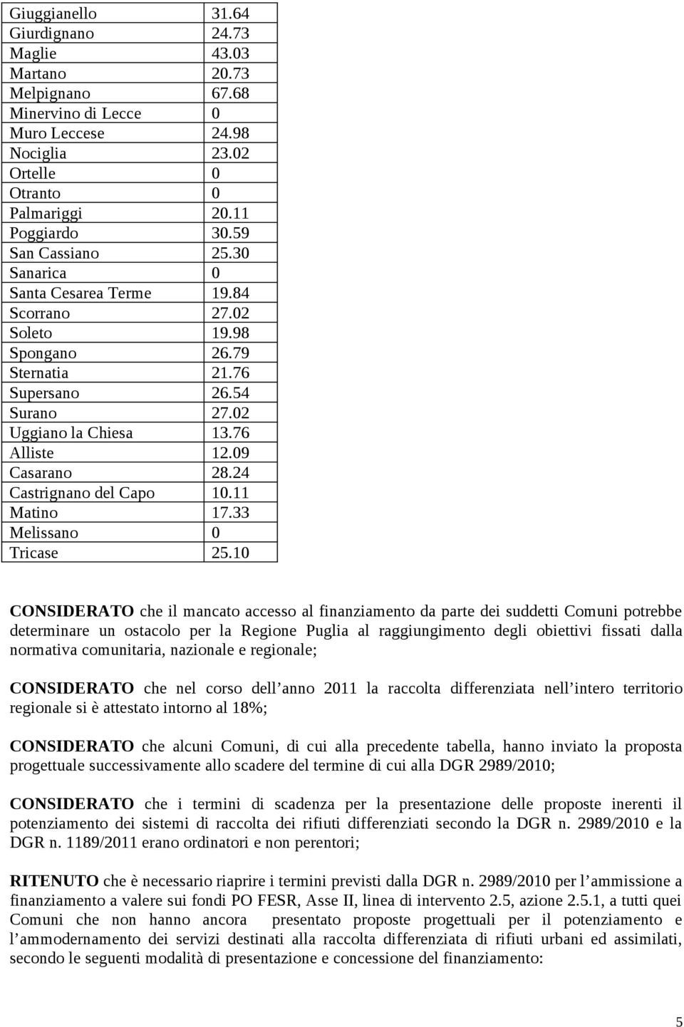 24 Castrignano del Capo 10.11 Matino 17.33 Melissano 0 Tricase 25.