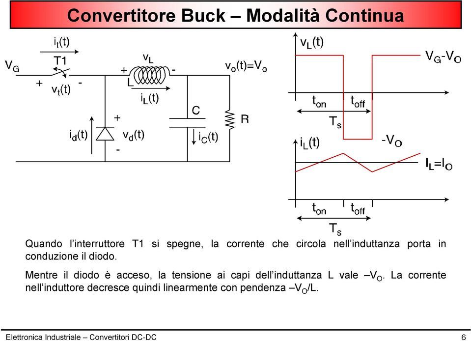 Mentre il diodo è acceso, la tensione ai capi dell induttanza L vale V O.