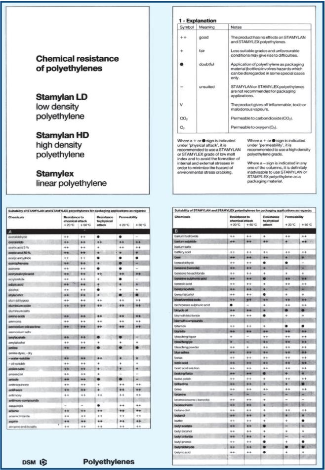 UNI 858-1 Requisiti di progettazione 3.