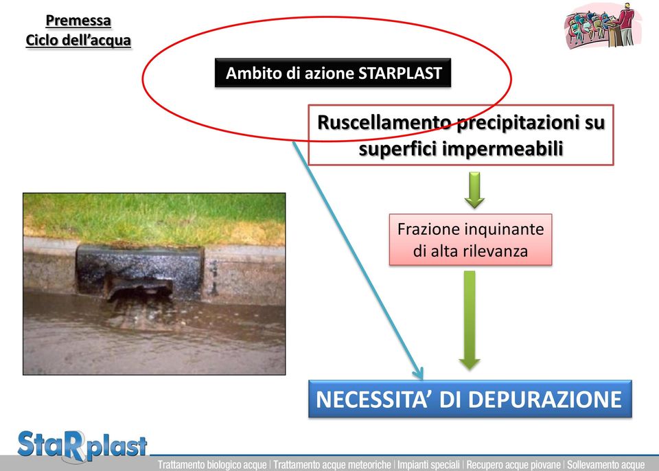 superfici impermeabili Frazione inquinante