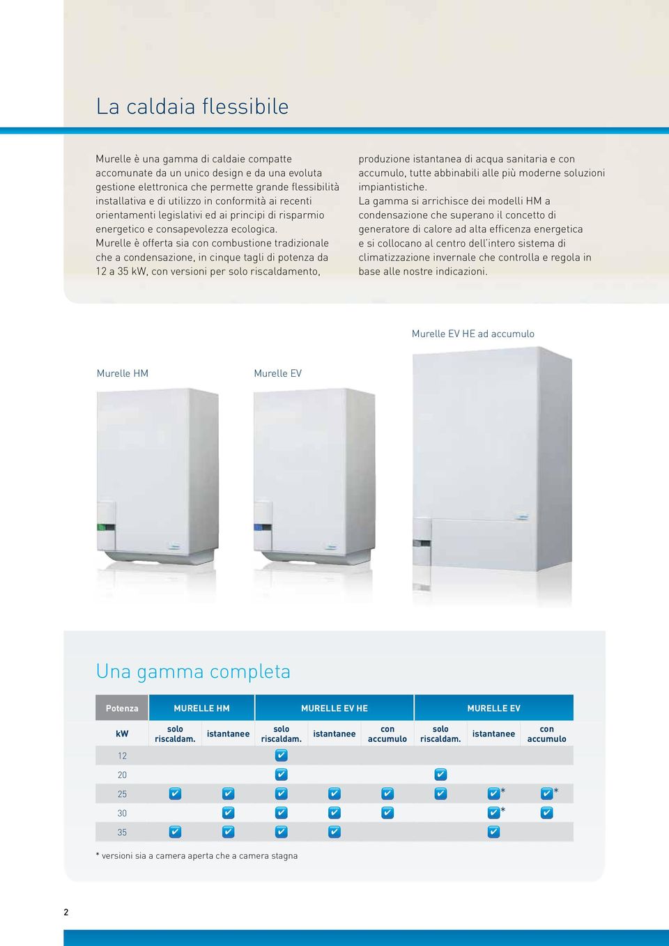 Murelle è offerta sia con combustione tradizionale che a condensazione, in cinque tagli di potenza da 12 a 35 kw, con versioni per solo riscaldamento, produzione istantanea di acqua sanitaria e con