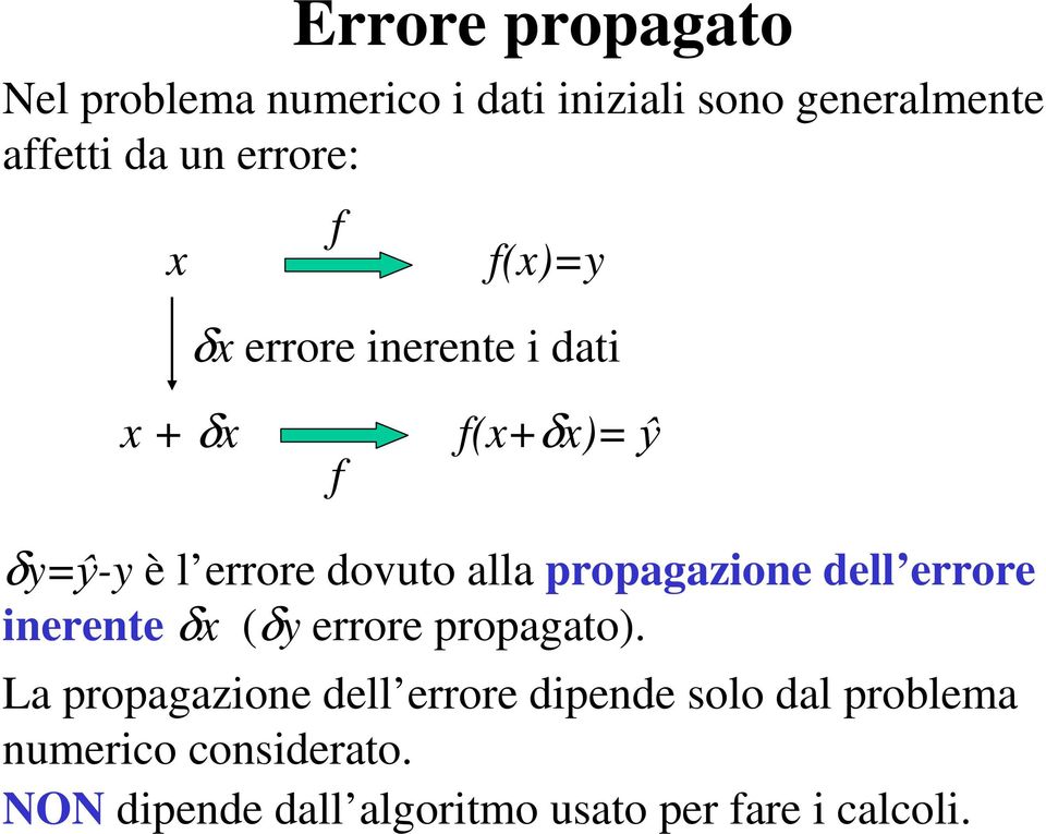 propagazione dell errore inerente δ (δy errore propagato.