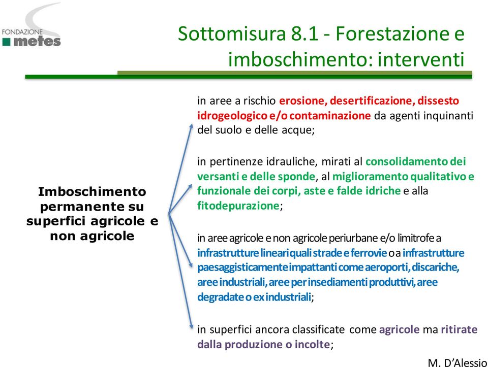 permanente su superfici agricole e non agricole in pertinenze idrauliche, mirati al consolidamento dei versanti e delle sponde, al miglioramento qualitativo e funzionale dei corpi, aste e falde