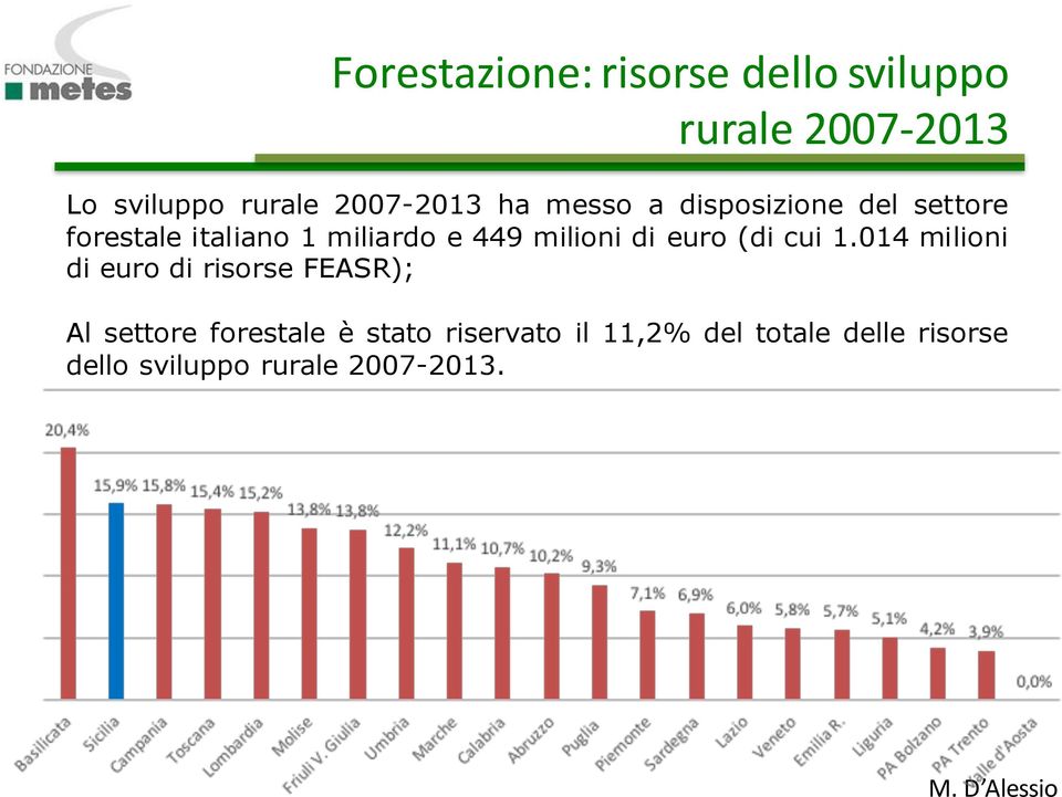 milioni di euro (di cui 1.