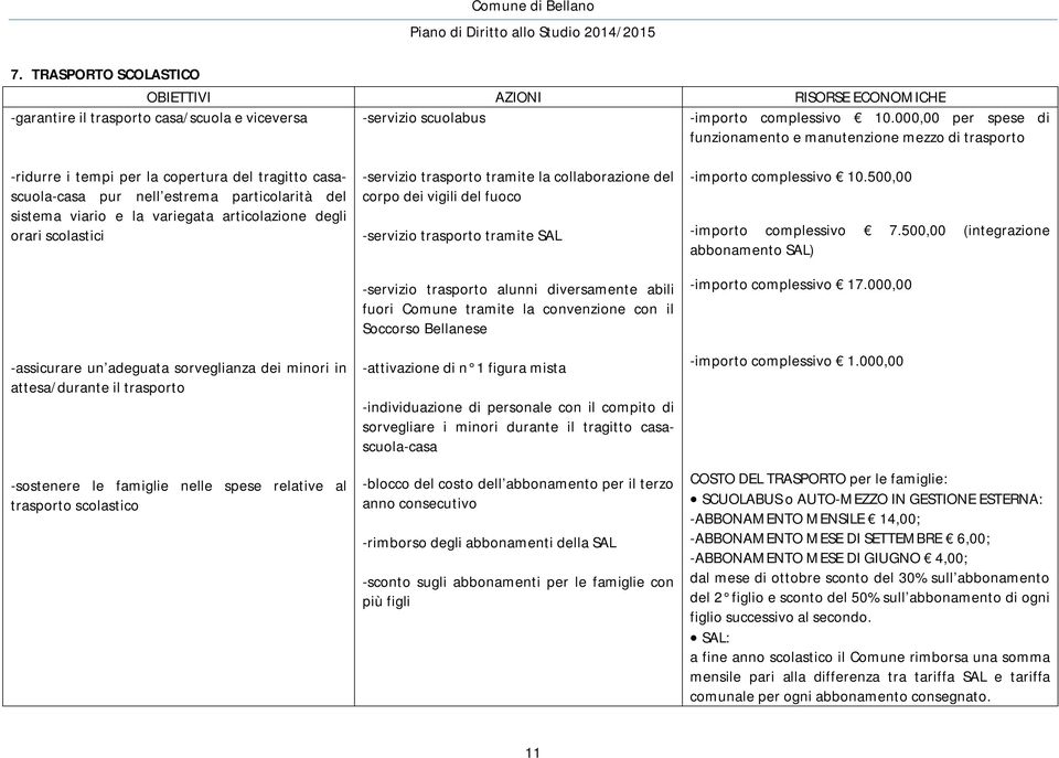 articolazione degli orari scolastici -assicurare un adeguata sorveglianza dei minori in attesa/durante il trasporto -sostenere le famiglie nelle spese relative al trasporto scolastico -servizio