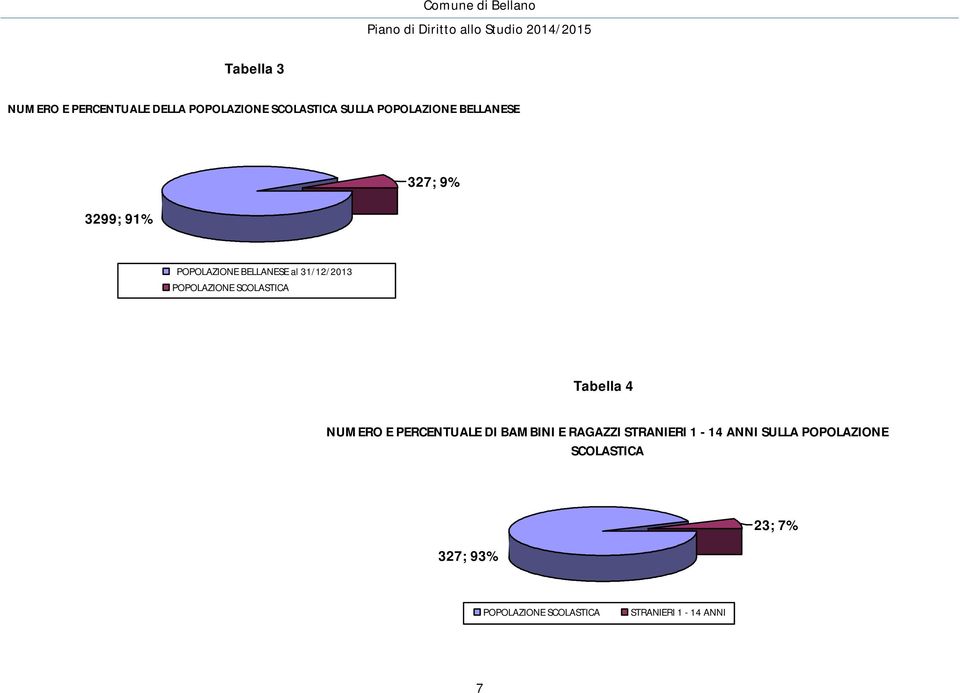 SCOLASTICA Tabella 4 NUMERO E PERCENTUALE DI BAMBINI E RAGAZZI STRANIERI 1-14