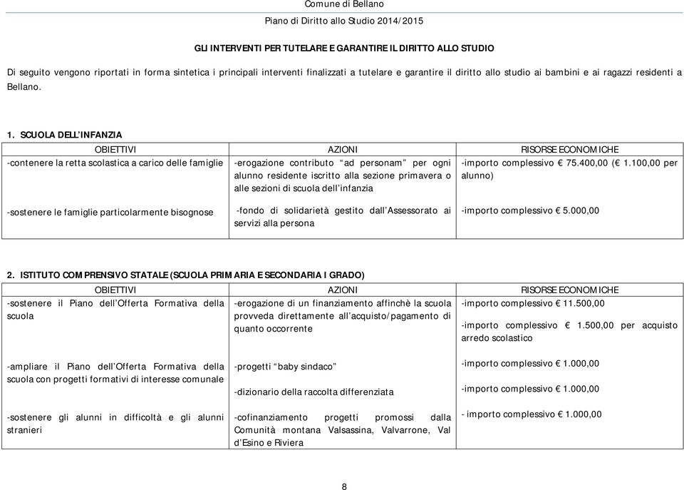 100,00 per alunno residente iscritto alla sezione primavera o alunno) alle sezioni di scuola dell infanzia -sostenere le famiglie particolarmente bisognose -fondo di solidarietà gestito dall