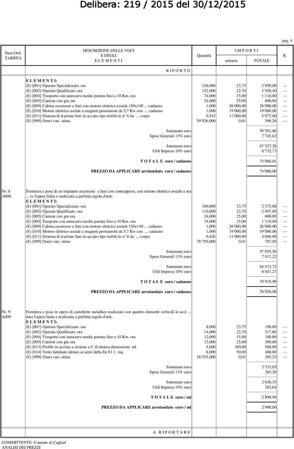 .. cadauno 1,000 26 000,00 26 000,00 --- (E) [010] Motore elettrico assiale a magneti permanenti da 5,7 Kw con.