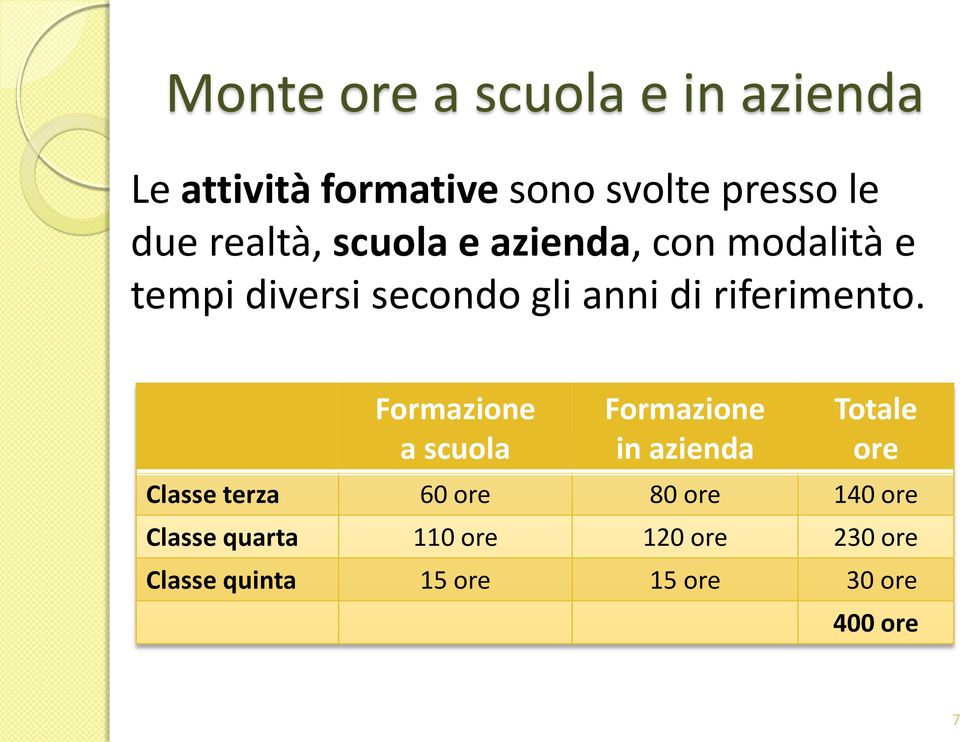 riferimento.