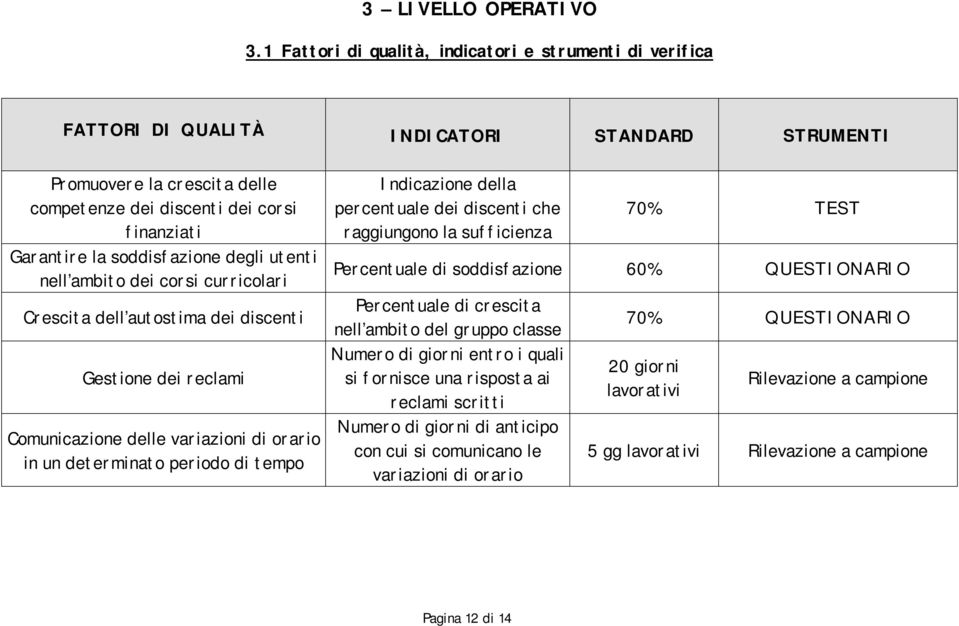 soddisfazione degli utenti nell ambito dei corsi curricolari Crescita dell autostima dei discenti Gestione dei reclami Comunicazione delle variazioni di orario in un determinato periodo di tempo