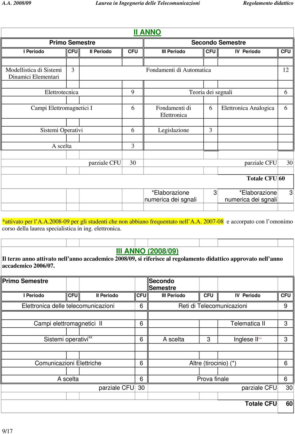 numerica dei sgnali 3 *Elaborazione numerica dei sgnali 3 *attivato per l A.A.2008-09 per gli studenti che non abbiano frequentato nell A.A. 2007-08 e accorpato con l omonimo corso della laurea specialistica in ing.