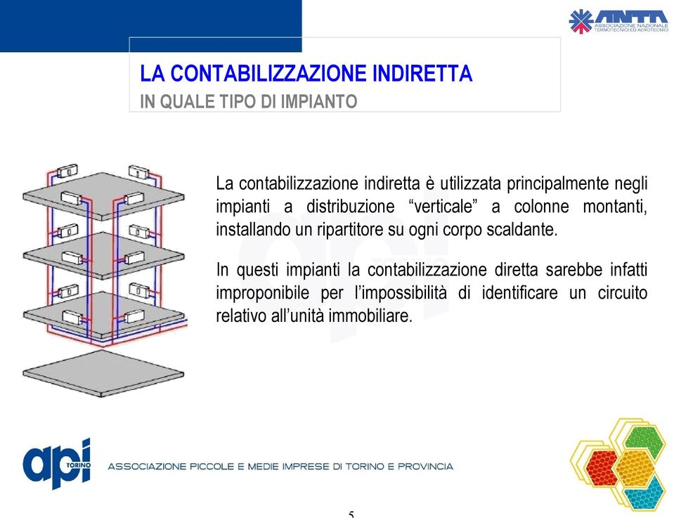 ripartitore su ogni corpo scaldante.