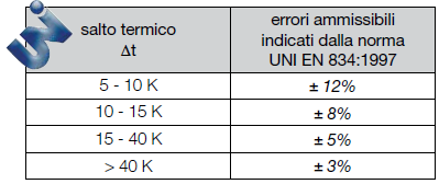 EN 834 La norma europea UNI EN 834, norma di prodotto che stabilisce i requisiti minimi per la costruzione, il funzionamento, l installazione e la valutazione delle letture dei dispositivi di