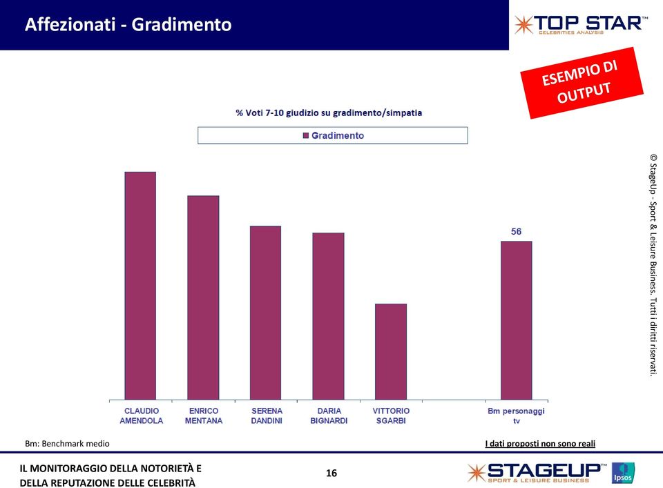 Benchmark medio I