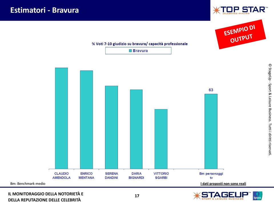 Benchmark medio I