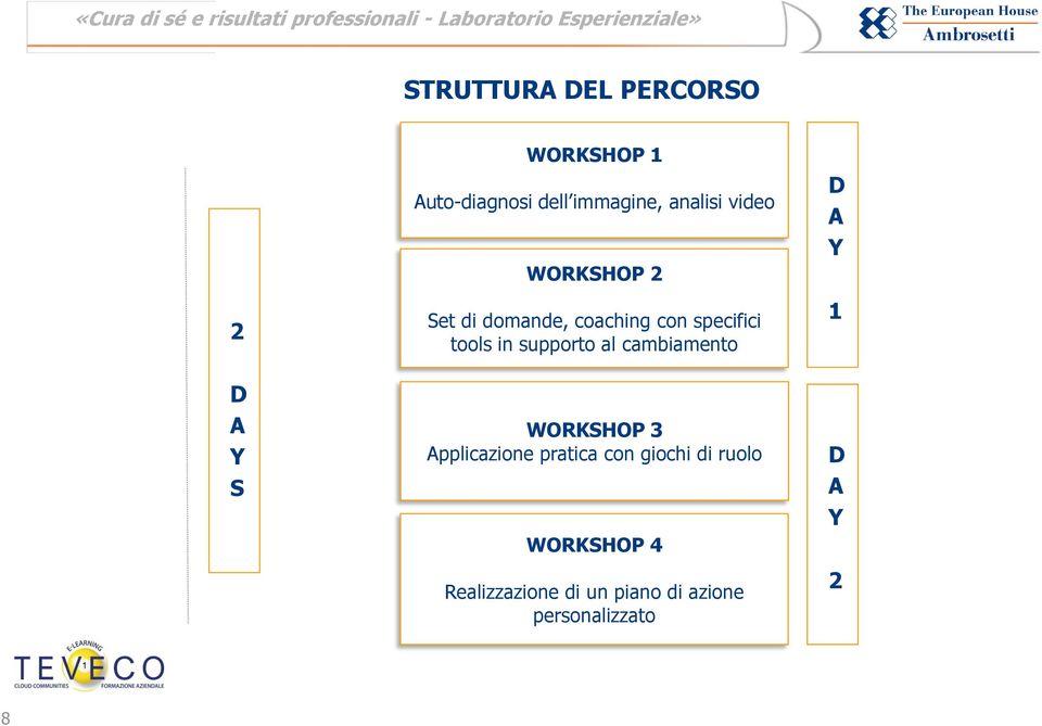 supporto al cambiamento WORKSHOP 3 Applicazione pratica con giochi di ruolo