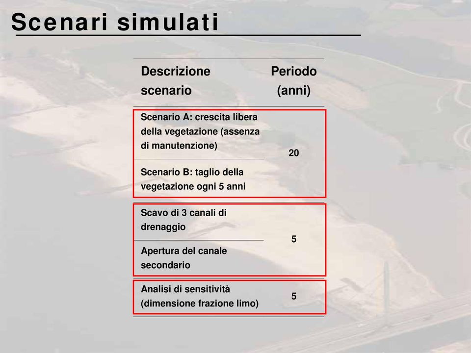 taglio della vegetazione ogni 5 anni Scavo di 3 canali di drenaggio