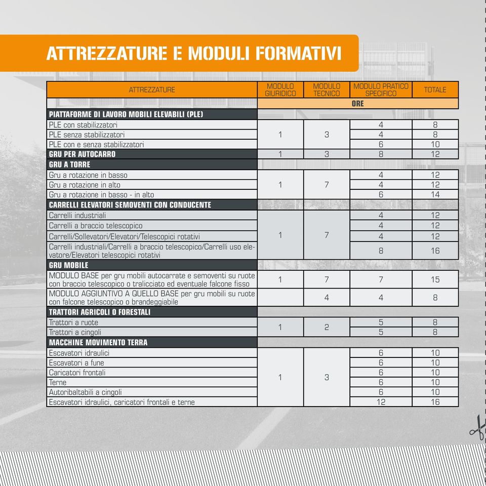 14 CARRELLI ELEVATORI SEMOVENTI CON CONDUCENTE Carrelli industriali 4 12 Carrelli a braccio telescopico 4 12 Carrelli/Sollevatori/Elevatori/Telescopici rotativi 1 7 4 12 Carrelli industriali/carrelli